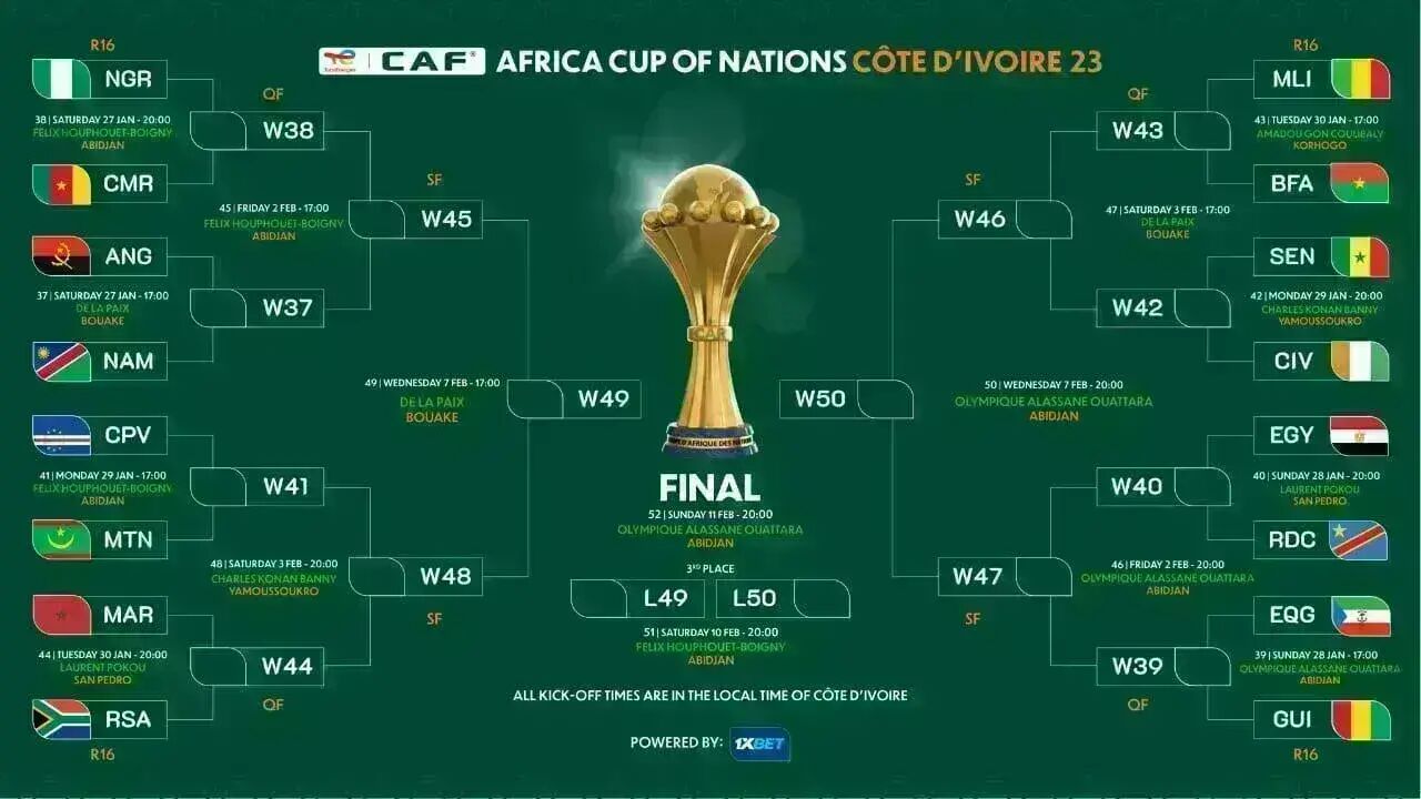 Tough Clashes In AFCON 2023 Round Of 16 Fixtures   1291849 Afcon 2023 Round Of 16 Fixtures 