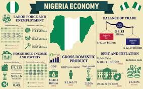 Nigerians appeal to FG to review economic policies