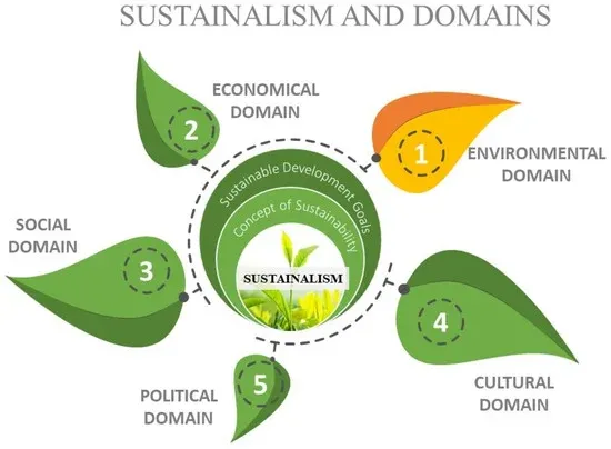 NCF advocates biodiversity finance to mitigate climate change